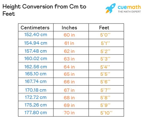 185 cm to feet|Convert 185 cm to feet